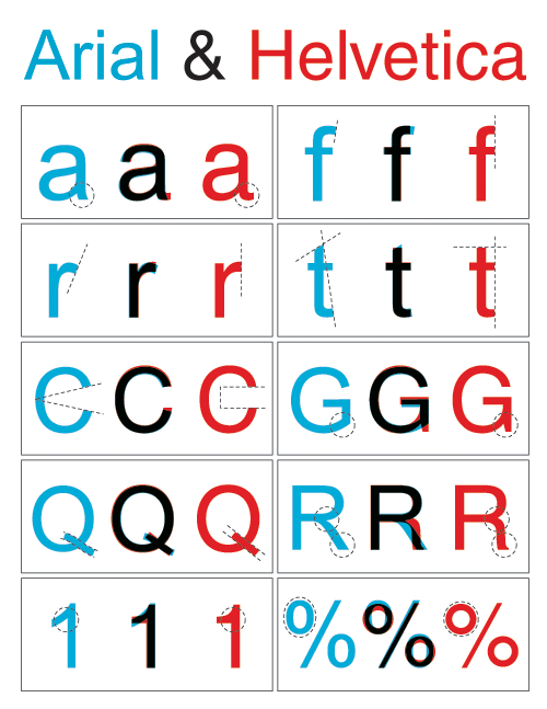 Confronto tra font Arial e Helvetica