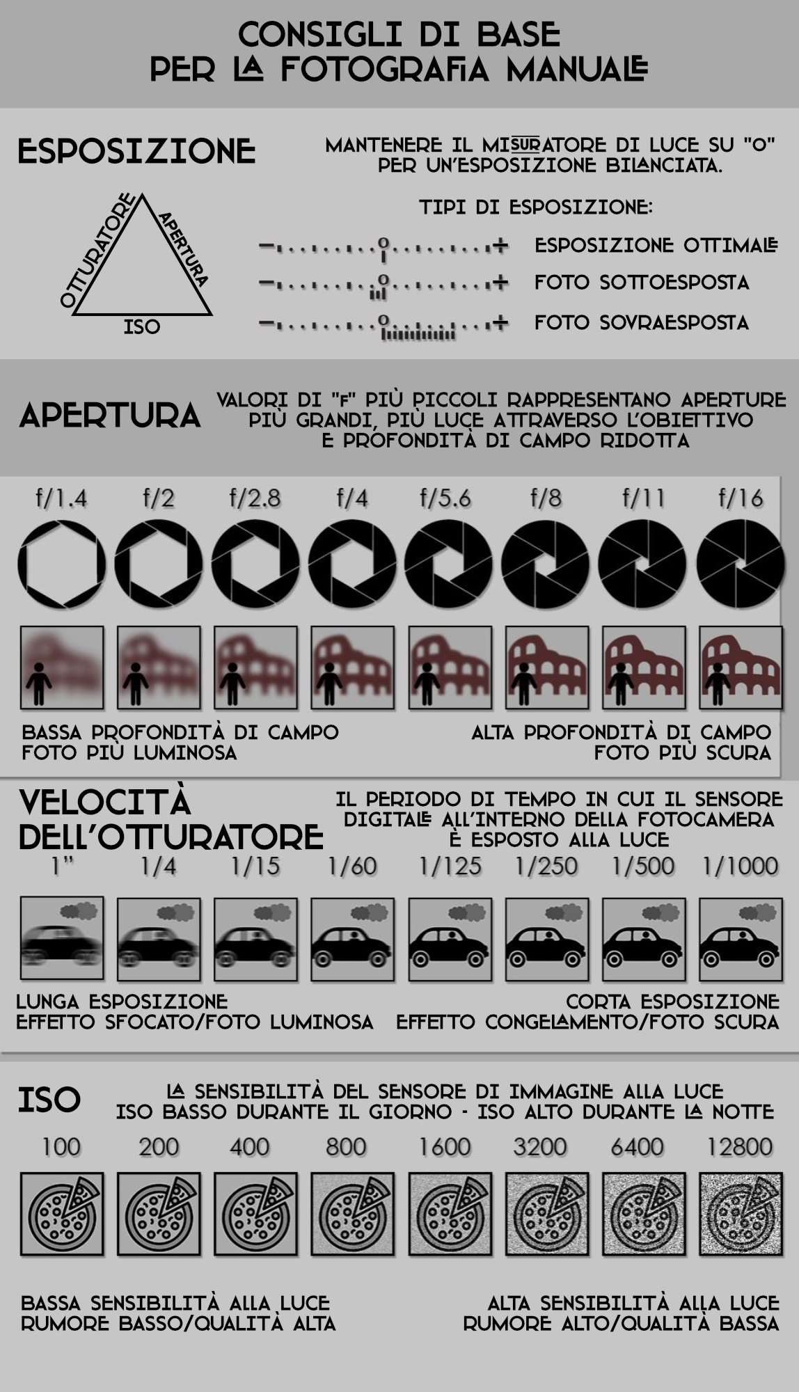 Come fotografare in modalità manuale gennaio 2020