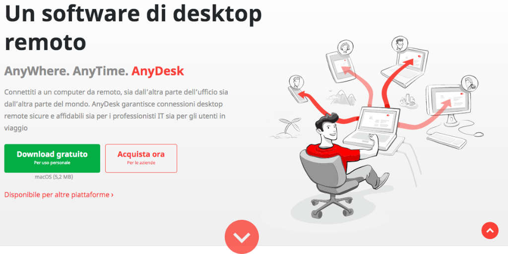 Disattivare l’avvio automatico di AnyDesk su Mac copertina