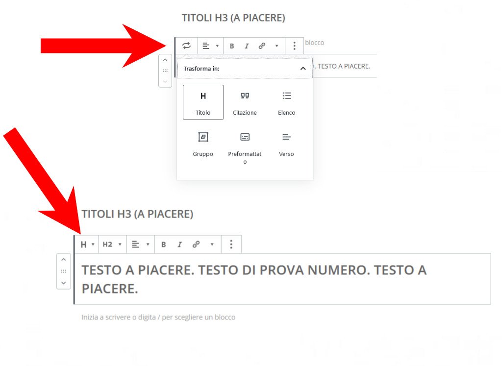 Come fare la SEO con Yoast 7