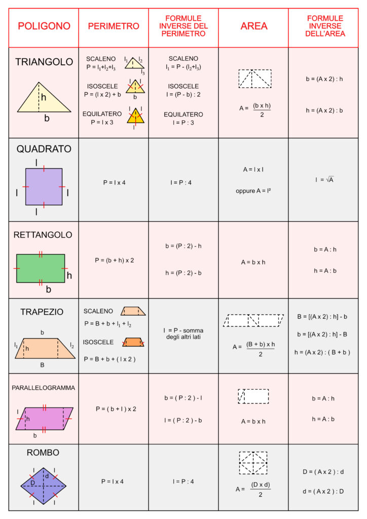 Formulario-completo-di-geometria-piana-per-le-scuole-medie-JPEG-1