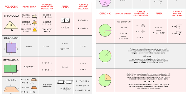 Formulario-di-geometria-piana-per-le-scuole-medie-Copertina